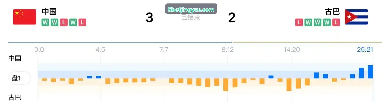 5bet应用于国际半程马拉松赛