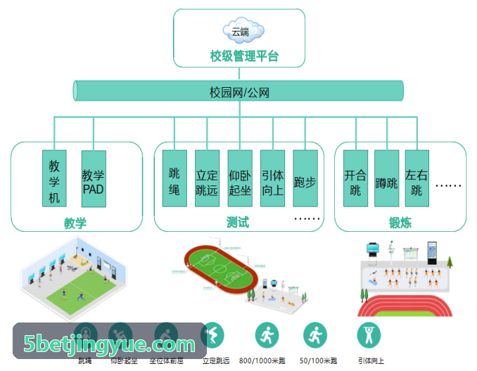 5bet现场制证发证一体机