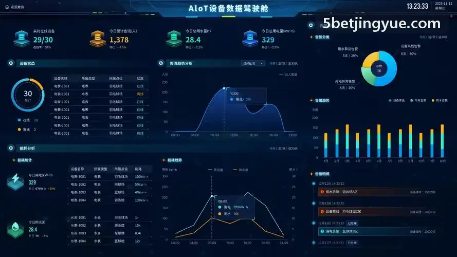 5bet速通人脸闸机核验系统