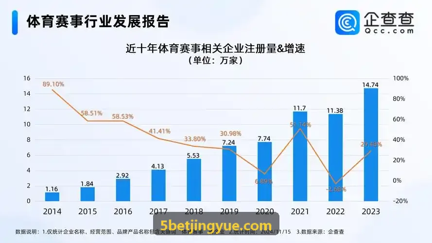 高并发赛事制证大厅流程优化方法